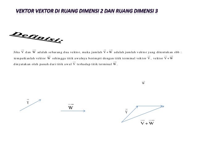 Vektor Ruang Dimensi 2 Sebarang Dua Aka Jum Diruang Gambar