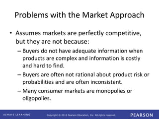 Copyright © 2012 Pearson Education, Inc. All rights reserved. 
Problems with the Market Approach 
• Assumes markets are perfectly competitive, 
but they are not because: 
– Buyers do not have adequate information when 
products are complex and information is costly 
and hard to find. 
– Buyers are often not rational about product risk or 
probabilities and are often inconsistent. 
– Many consumer markets are monopolies or 
oligopolies. 
 