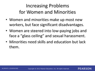 Copyright © 2012 Pearson Education, Inc. All rights reserved. 
Increasing Problems 
for Women and Minorities 
• Women and minorities make up most new 
workers, but face significant disadvantages. 
• Women are steered into low-paying jobs and 
face a “glass ceiling” and sexual harassment. 
• Minorities need skills and education but lack 
them. 
 