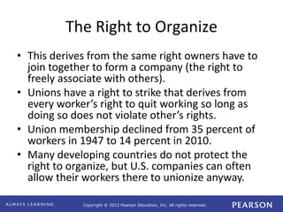 Copyright © 2012 Pearson Education, Inc. All rights reserved. 
The Right to Organize 
• This derives from the same right owners have to 
join together to form a company (the right to 
freely associate with others). 
• Unions have a right to strike that derives from 
every worker’s right to quit working so long as 
doing so does not violate other’s rights. 
• Union membership declined from 35 percent of 
workers in 1947 to 14 percent in 2010. 
• Many developing countries do not protect the 
right to organize, but U.S. companies can often 
allow their workers there to unionize anyway. 
 