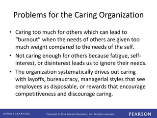 Copyright © 2012 Pearson Education, Inc. All rights reserved. 
Problems for the Caring Organization 
• Caring too much for others which can lead to 
“burnout” when the needs of others are given too 
much weight compared to the needs of the self. 
• Not caring enough for others because fatigue, self-interest, 
or disinterest leads us to ignore their needs. 
• The organization systematically drives out caring 
with layoffs, bureaucracy, managerial styles that see 
employees as disposable, or rewards that encourage 
competitiveness and discourage caring. 

