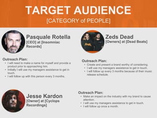 [CATEGORY of PEOPLE]
TARGET AUDIENCE
Pasquale Rotella
PROFILE
PICTURE [CEO] at [Insomniac
Records]
Zeds Dead
PROFILE
PICTU...