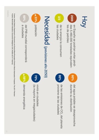 22
2009
56%
2/3
60%
70%
80%
en España se podrían evitar pérdi-
das 5.460.000 toneladas equivalen-
tes de petróleo
de la energía la consumen
las ciudades
del agua potable se desaprovecha
durante su distribución
vivirá en ciudades
(la mayoría en megaciudades)
de las emisiones de CO2
del planeta
proviene de las ciudades
demanda energética
Hoy
Necesidad (previsiones año 2050)
33%
60%
población
del PIB mundial corresponderá
a ciudades
Fuente: United Nations Department of Economic and Social Affairs/Population Division World Urbanization Prospects: The 2011 Revision
Fuente: World Bank Indicators; Economist Intelligence Unit; Análisis de A.T. Kearney
 