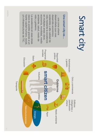 10
Transporte
Administración
y gestión
inteligentes y
urbana
Seguridad
pública
Programas
sociales
Agua
Medio ambiente
Ocio y convivencia
Gobierno
Industria Utilities
Smart city
… una zona urbana
desarrollada que crea
desarrollo económico
sostenible y alta calidad de
vida mediante la excelencia
en multiples areas clave;
economía, movilidad, medio
ambiente, salud, modo de
vida y gobierno.
La excelencia en esas áreas
clave es posible gracias a un
fuerte capital humano, social,
y/o infraestructuras de TIC.
Una smart city es…
Telecomunicaciones
Energía
Salud
Educación
smart citizen
 