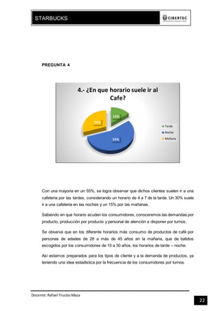 Docente:Rafael TrucíosMaza
STARBUCKS
22
PREGUNTA 4
Con una mayoria en un 55%, se logra observar que dichos clientes suelen ir a una
cafeteria por las tardes, considerando un horario de 4 a 7 de la tarde. Un 30% suele
ir a una cafeteria en las noches y un 15% por las mañanas.
Sabiendo en que horario acuden los consumidores, conoceremos las demandas por
producto, producción por producto y personal de atención a disponer por turnos.
Se observa que en los diferente horarios más consumo de productos de café por
personas de edades de 28 a más de 45 años en la mañana, que de batidos
escogidos por los consumidores de 15 a 30 años, los horarios de tarde – noche.
Así estamos preparados para los tipos de cliente y a la demanda de productos, ya
teniendo una idea estadistica por la frecuencia de los consumidores por turnos.
15%
55%
30%
4.- ¿En que horario suele ir al
Cafe?
Tarde
Noche
Mañana
 