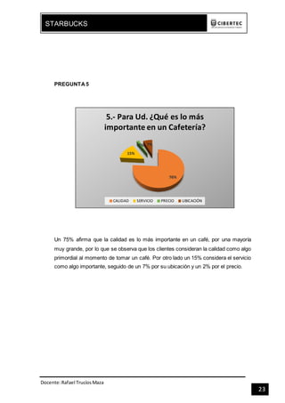 Docente:Rafael TrucíosMaza
STARBUCKS
23
PREGUNTA5
Un 75% afirma que la calidad es lo más importante en un café, por una mayoría
muy grande, por lo que se observa que los clientes consideran la calidad como algo
primordial al momento de tomar un café. Por otro lado un 15% considera el servicio
como algo importante, seguido de un 7% por su ubicación y un 2% por el precio.
76%
15%
2% 7%
5.- Para Ud. ¿Qué es lo más
importante en un Cafetería?
CALIDAD SERVICIO PRECIO UBICACIÓN
 