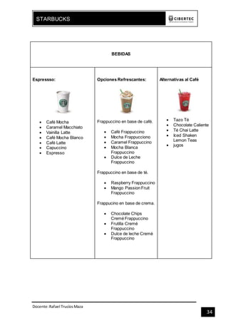 Docente:Rafael TrucíosMaza
STARBUCKS
34
BEBIDAS
Espressso:
 Café Mocha
 Caramel Macchiato
 Vainilla Latte
 Café Mocha Blanco
 Café Latte
 Capuccino
 Espresso
Opciones Refrescantes:
Frappuccino en base de café.
 Café Frappuccino
 Mocha Frappucciono
 Caramel Frappuccino
 Mocha Blanca
Frappuccino
 Dulce de Leche
Frappuccino
Frappuccino en base de té.
 Raspberry Frappuccino
 Mango Passion Fruit
Frappuccino
Frappucino en base de crema.
 Chocolate Chips
Cremé Frappuccino
 Frutilla Cremé
Frappuccino
 Dulce de leche Cremé
Frappuccino
Alternativas al Café
 Tazo Té
 Chocolate Caliente
 Té Chai Latte
 Iced Shaken
Lemon Teas
 jugos
 