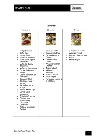 Docente:Rafael TrucíosMaza
STARBUCKS
35
Alimentos
Pastelería Sándwich Otros
 Fudge Brownie
 Coffe Cake
 Lemon Cake
 Muffin de Arándano
 Muffin con Chips de
Chocolate
 Muffin de Nuez y
Zanahoria
 Muffin de Frambuesa
 Cookie de Avanas y
Pasas
 Cookie con chips de
chocolate
 Cinnamon Roll
 Barrita de Nuez y
Manjar
 Pie de Berries al
Nougat
 Apricot Muffin Light
 Marble Cake
 Mezzaluna
 Torta latte 3 leches
 Cheesecake
Frambuesa y
Chocolate
 Cake Pops
 Torta de chocolate
Avellana
 Gran Ave Palta
 Gran Jamón Palta
 Paninni jamón y
Queso
 Croissant Pavo
Queso
 Amapola Chicken
Cheese
 Toscano beef
 Multigrano
Albahaca
 Huevo y Bacon
 Pavo Integra
 Paninni de Lomito a
la Mostaza.
 Aderezo Limón oliva
 Aderezo French
 Berries y Granola Yog
 Fruta
 Honey Yogurt
 