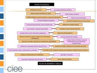 DIEGO VELAZQUEZ

                                    FRANCISCA DE SILVA                          Juan Bautista Martínez del Mazo

                                     MARÍA TERESA MARTÍNEZ DEL MAZO                                 Pedro Casado y Acevedo

                              ISIDRO CASADO vizconde de Alcázar y marqués de Monteleón                        María Francisca de Velasco
                                                  Enriqueta Margarita Huguetau                        ANTONIO CASADO Marqués de Monteleón

                              Enrique de Reuss-Küstritz, señor de Reichenfels                  ENRIQUETA SUSANA CASADO


                              Juan Christian, conde de Solms-Baruth                       FEDERICA LUISA DE REUSS-KOSTRITZ


                   príncipe Carlos Luis de Hohenlohe-Langenburg                       AMELIA DE SOLMS-BARUTH

                  ERNESTO CHRISTIAN CARLOS, PRíNCIPE DE HOHENLOHE-                          princesa Feodora de Leiningen
                                    LANGENBURG
                                                                                                      príncipe Federico Christian, duque de
                     ADELAIDA VICTORIA, PRINCESA DE HOHENLOHE-LANGENBURG                                Schleswig-Holstein-Sonderburgo-
                                                                                                                 Augustenburgo

                   Guillermo II, Emperador alemán y Rey de Prusia                AUGUSTA VICTORIA, PRINCESA DE SCHLESWIG-HOLSTEIN

Ernesto Augusto, duque de Brunswick y Luneburgo               VICTORIA LUISA, PRINCESA IMPERIAL DE ALEMANIA Y PRINCESA REAL DE PRUSIA


                   FEDERICA, PRINCESA REAL DE HANNOVER                                      Rey Pablo I de Grecia


                     Juan Carlos I de Borbón, Rey de España                           SOFíA, REINA DE ESPAÑA


                                                    FELIPE DE BORBÓN Y GRECIA
 