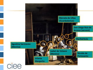 Marcela de Ulloa
                                         (Guardadamas)

                                                       Don Diego Ruiz de
                                                       Arcona (servant)


                                                            Maribárbola

Agustina Sarmiento
(Menina)
                                 Isabel de Velasco
                                 (Menina)                    Nicolás de
                                                             Portosanto
                     Infanta
                     Margarita
 