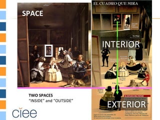 SPACE


                          INTERIOR




 TWO SPACES
 “INSIDE” and “OUTSIDE”
                           EXTERIOR
 