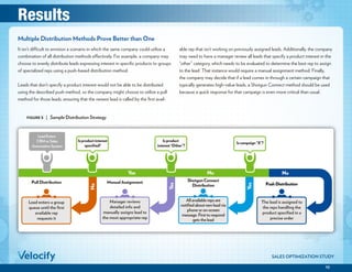 10
SALES OPTIMIZATION STUDY
FIGURE 5 | Sample Distribution Strategy
Yes
Yes
Isproduct
interest“Other”?
Isproductinterest
speciﬁed?
Iscampaign“X”?
No
No
ShotgunConnect
Distribution
All available reps are
notiﬁed about new lead via
phone or on-screen
message. First to respond
gets the lead
No
Manager reviews
detailed info and
manually assigns lead to
the most appropriate rep
The lead is assigned to
the reps handling the
product speciﬁed in a
precise order
PullDistribution
Yes
Lead enters a group
queue until the ﬁrst
available rep
requests it
Lead Enters
CRM or Sales
Automation System
ManualAssignment PushDistribution
FIGURE 2 | Relative performance by contact rate quartiles
It isn’t difficult to envision a scenario in which the same company could utilize a
combination of all distribution methods effectively. For example, a company may
choose to evenly distribute leads expressing interest in specific products to groups
of specialized reps using a push-based distribution method.
Leads that don’t specify a product interest would not be able to be distributed
using the described push method, so the company might choose to utilize a pull
method for those leads, ensuring that the newest lead is called by the first avail-
able rep that isn’t working on previously assigned leads. Additionally, the company
may need to have a manager review all leads that specify a product interest in the
“other” category, which needs to be evaluated to determine the best rep to assign
to the lead. That instance would require a manual assignment method. Finally,
the company may decide that if a lead comes in through a certain campaign that
typically generates high-value leads, a Shotgun Connect method should be used
because a quick response for that campaign is even more critical than usual.
Multiple Distribution Methods Prove Better than One
Results
 
