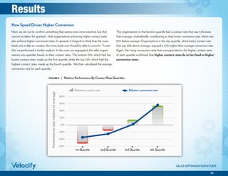 06
SALES OPTIMIZATION STUDY
FIGURE 2 | Relative Performance By Contact Rate Quartiles
80%
60%
40%
20%
0%
-20%
-40%
-60%
Performanceraterelativetoaverage
1st Quartile 2nd Quartile 3rd Quartile 4th Quartile
Relative contact rate Relative conversion rate
FIGURE 2 | Relative performance by contact rate quartiles
Next, we set out to confirm something that seems even more intuitive, but that
cannot be taken for granted --that organizations achieving higher contact rates
also achieve higher conversion rates. In general, it’s logical to think that the more
leads one is able to contact, the more leads one should be able to convert. To test
this, we performed a similar analysis. In this case, we segregated the sales organi-
zations into quartiles based on their contact rates. The bottom 25%, which had the
lowest contact rates, made up the first quartile, while the top 25%, which had the
highest contact rates, made up the fourth quartile. We then calculated the average
conversion rate for each quartile.
The organizations in the bottom quartile had a contact rate that was 52% lower
than average, undoubtedly contributing to their lower conversion rate, which was
35% below average. Organizations in the top quartile, which had a contact rate
that was 55% above average, enjoyed a 57% higher than average conversion rate.
Again, the rising conversion rates that corresponded to the higher contact rates
of each quartile confirmed that higher contact rates do in fact lead to higher
conversion rates.
How Speed Drives Higher Conversion
Results
 