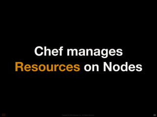 Chef manages
Resources on Nodes


      Copyright © 2010 Opscode, Inc - All Rights Reserved   33
 
