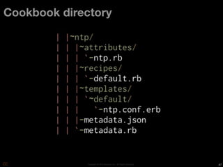 Cookbook directory




              Copyright © 2010 Opscode, Inc - All Rights Reserved   47
 