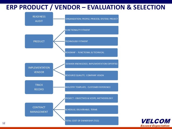 d1 evaluate how a selected business 3 4b d1 evaluate the effectiveness of internet marketing in meeting customer needs for a selected business d1 individual report w/c 6 feb 2012. d1 evaluate how a selected business 3 4b d1 evaluate the effectiveness of internet marketing in meeting customer needs for a selected business d1 individual report w/c 6 feb 2012.