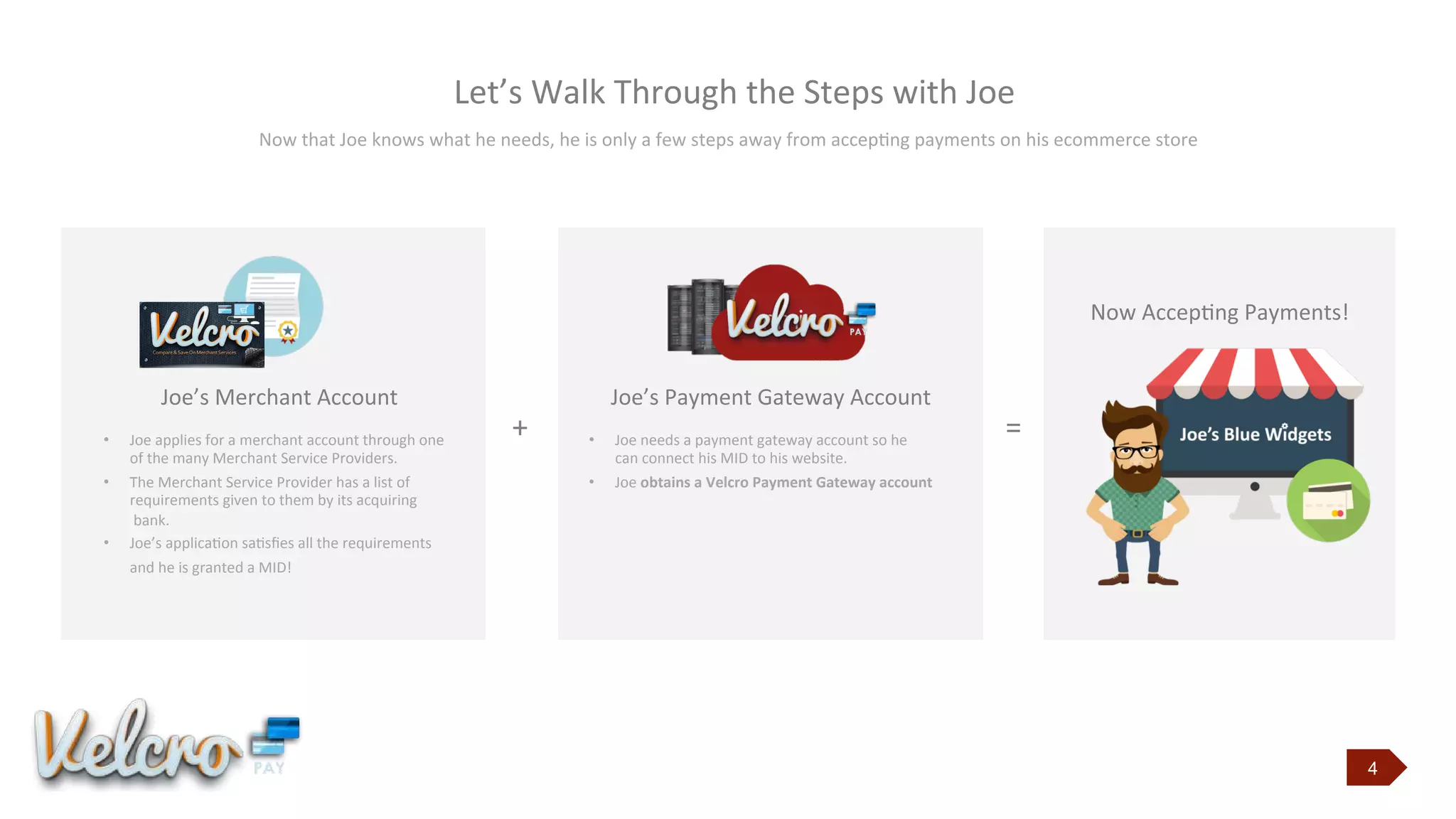 4
Let’s	
  Walk	
  Through	
  the	
  Steps	
  with	
  Joe	
  
Joe’s	
  Merchant	
  Account
	
  • Joe	
  applies	
  for	
  a	
  merchant	
  account	
  through	
  one	
  
of	
  the	
  many	
  Merchant	
  Service	
  Providers.	
  
• The	
  Merchant	
  Service	
  Provider	
  has	
  a	
  list	
  of
requirements	
  given	
  to	
  them	
  by	
  its	
  acquiring
	
  bank.	
  	
  
• Joe’s	
  applicaJon	
  saJsﬁes	
  all	
  the	
  requirements
and	
  he	
  is	
  granted	
  a	
  MID!	
  
Joe’s	
  Payment	
  Gateway	
  Account
	
  • Joe	
  needs	
  a	
  payment	
  gateway	
  account	
  so	
  he	
  
can	
  connect	
  his	
  MID	
  to	
  his	
  website.	
  
• Joe	
  obtains a Velcro Payment Gateway account
+ =
Now	
  AccepJng	
  Payments!
Now	
  that	
  Joe	
  knows	
  what	
  he	
  needs,	
  he	
  is	
  only	
  a	
  few	
  steps	
  away	
  from	
  accepJng	
  payments	
  on	
  his	
  ecommerce	
  store	
  
 