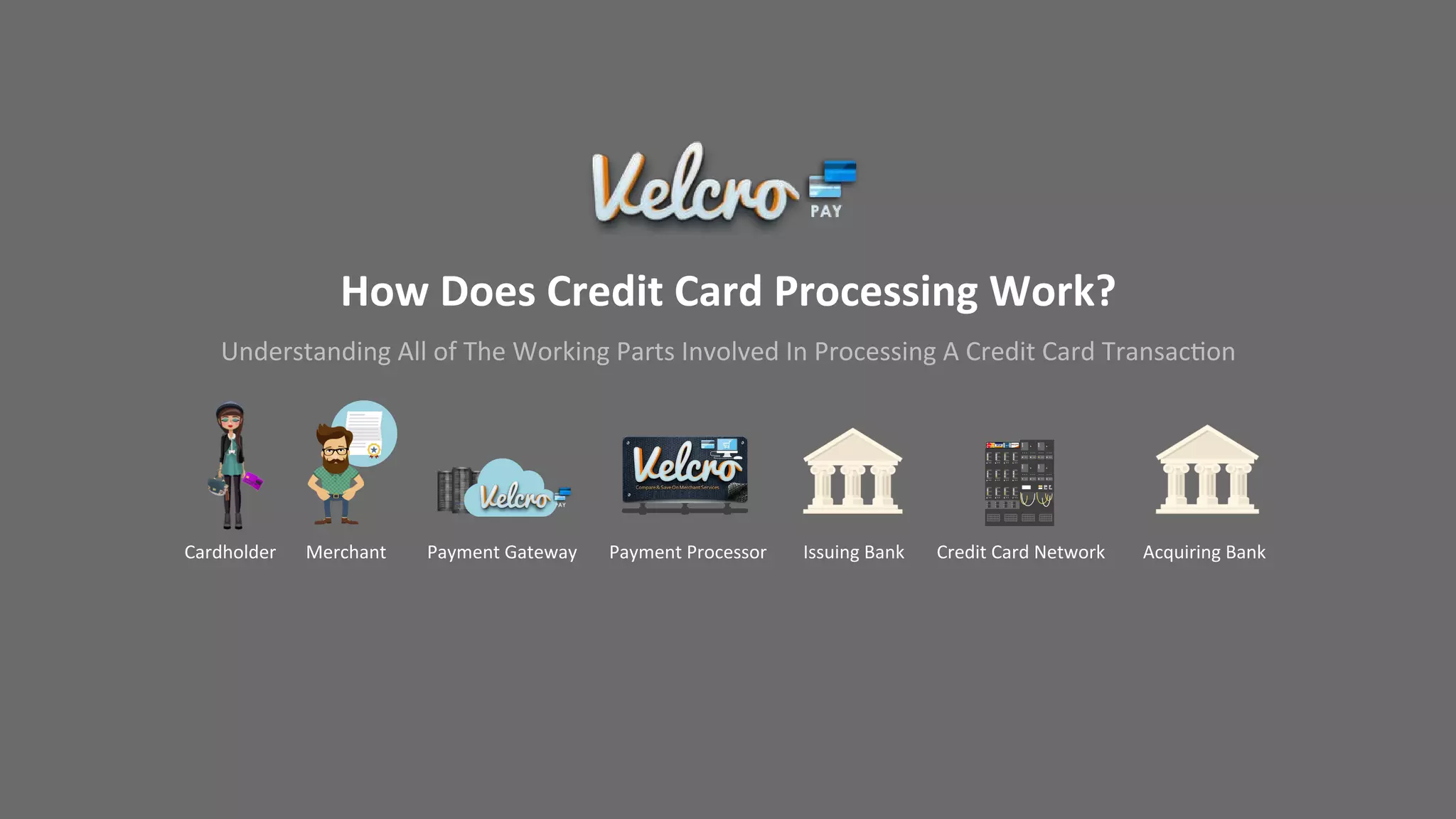 How	
  Does	
  Credit	
  Card	
  Processing	
  Work?
Understanding	
  All	
  of	
  The	
  Working	
  Parts	
  Involved	
  In	
  Processing	
  A	
  Credit	
  Card	
  TransacJon
Cardholder	
   Merchant	
   Acquiring	
  Bank	
  Issuing	
  Bank	
  Payment	
  Gateway	
   Payment	
  Processor	
   Credit	
  Card	
  Network	
  
 
