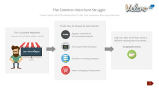 2
The	
  Common	
  Merchant	
  Struggle:	
  
This	
  is	
  Joe	
  the	
  Merchant	
  
	
  He	
  wants	
  to	
  sell	
  blue	
  widgets	
  online	
  
Find	
  a	
  good	
  Web	
  Developer	
  
Register	
  a	
  Domain	
  for	
  
his	
  ecommerce	
  website	
  
Decide	
  on	
  a	
  HosJng	
  Company	
  
Select	
  a	
  Shopping	
  Cart	
  provider	
  
Piecing	
  Together	
  All	
  of	
  The	
  Working	
  Parts	
  To	
  Get	
  Their	
  Ecommerce	
  Store	
  Up	
  and	
  Running	
  
To	
  do	
  this,	
  he	
  knows	
  he	
  will	
  need	
  to:	
  
and	
  even	
  aber	
  all	
  of	
  that,	
  there	
  is	
  
sJll	
  one	
  missing	
  piece	
  Joe	
  needs….
AccepBng	
  Payments
 