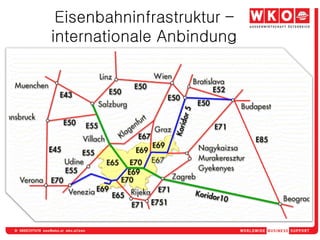 Eisenbahninfrastruktur –
internationale Anbindung
 