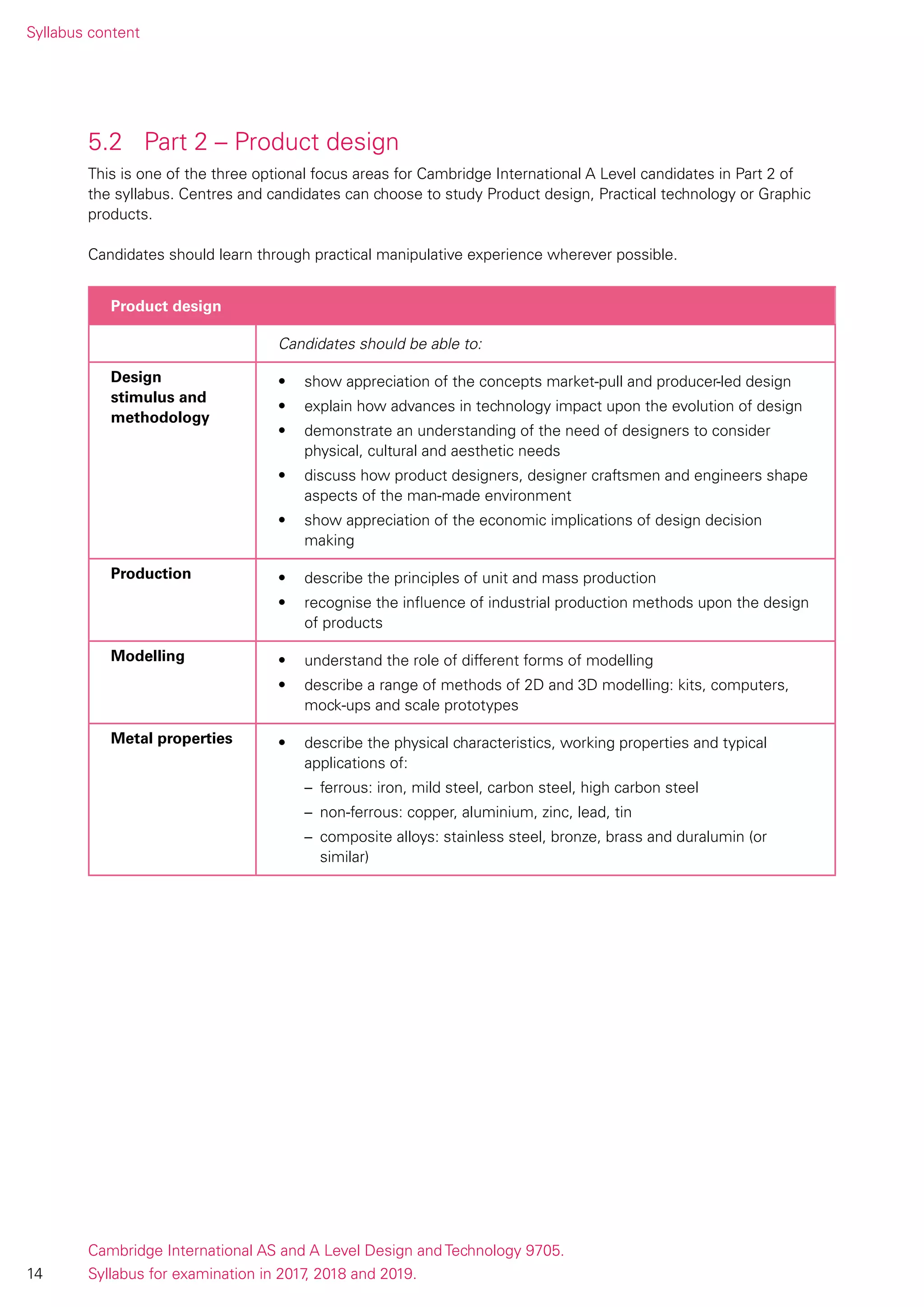 A Level D&T Syllabus Content | PDF