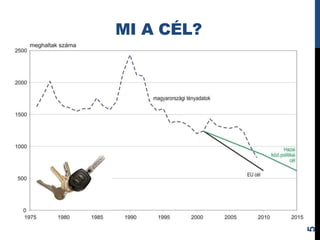 MI A CÉL?




            5
 