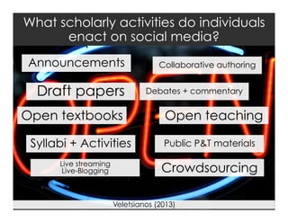 What scholarly activities do individuals
enact on social media?
Announcements

Draft papers
Open textbooks
Syllabi + Activities
Live streaming
Live-Blogging

Collaborative authoring
Debates + commentary

Open teaching
Public P&T materials

Crowdsourcing
Veletsianos (2013)

 