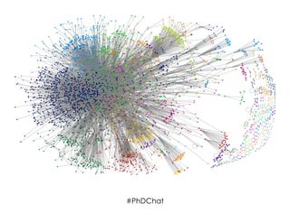 #PhDChat

 