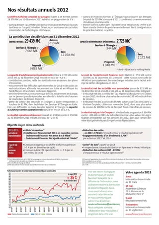 Lettre aux actionnaires n°31