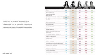 Pesquisa da Nielsen mostra que os
Millennials são os que mais confiam na
opinião de quem conhecem na internet.
Fonte: Nilsen - 2016
 
