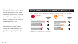 Pesquisa da Nielsen mostra que a
opinião dos consumidores online é
o segundo formato mais confiável
sobre determinado produto ou
serviço, passando o percentual de
confiança da mídia paga.
As pessoas primeiro procuram
opinião de quem conhecem, seja
para dicas ou para comprar algo.
Fonte: Nilsen
 