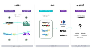 AQUISIÇÃO TRANSFORMAÇÃOPURE PLAYER
CUSTOMER
EXPERIENCE
(França)
MONO CANAL
(ON ≠ OFF)
MULTI CANAL
(ON = OFF)
OMNI
DISPONIBILIDADE
ONTEM
ON
PARTICIPAÇÃO
OFF
OFF ON
HOJE
COMODIDADE
AMANHÃ
COLABORATIVIDADE
Usando
Validando
Adquirindo
Locando
Testando
?
 