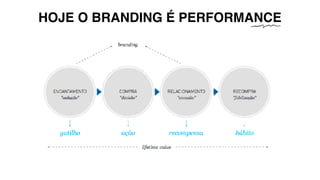 HOJE O BRANDING É PERFORMANCE
 