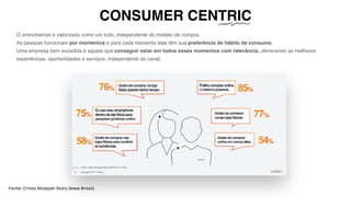 Fonte: Criteo Shopper Story (base Brasil)
O omnichannel é valorizado como um todo, independente do modelo de compra.  
As pessoas funcionam por momentos e para cada momento elas têm sua preferência de hábito de consumo.  
Uma empresa bem sucedida é aquela que conseguir estar em todos esses momentos com relevância, oferecendo as melhores
experiências, oportunidades e serviços, independente do canal.
CONSUMER CENTRIC
 