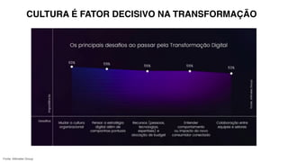 Fonte: Altimeter Group
CULTURA É FATOR DECISIVO NA TRANSFORMAÇÃO
 