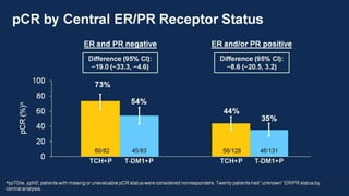 Anti-HER2 Therapies in Breast Cancer | PPTX