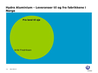 Hydro Aluminium - Leveranser til og fra fabrikkene i
Norge


                   Fra land til sjø




            Arild Fredriksen




(1)   2012-08-15
 