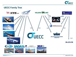 UECC Family Tree




                               KNOT
                       Knutsen NYK Offshore Tankers AS




3
 