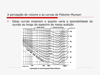 A percepção de volume e as curvas de Fletcher-Munson Estas curvas   mostram o quanto varia a sesnsibilidade do ouvido ao longo do espectro de nossa audição.   