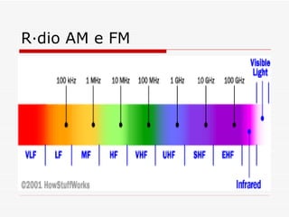 Rádio AM e FM 