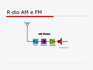 Rádio AM e FM 