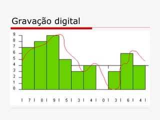 Gravação digital 