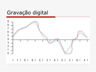 Gravação digital 