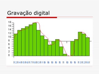 Gravação digital 