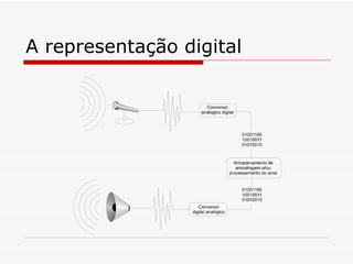 A representação digital 