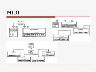 MIDI 