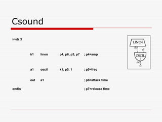 Csound ; p7=release time endin ; p6=attack time a1 out ; p5=freq k1, p5, 1 oscil a1 ; p4=amp p4, p6, p3, p7 linen k1 instr 3 