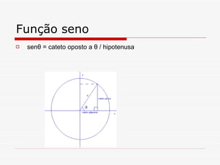 Função seno senθ = cateto oposto a θ / hipotenusa 