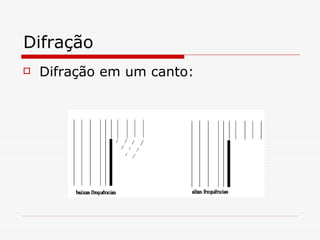 Difração Difração em um canto: 