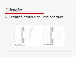 Difração Difração através de uma abertura:   